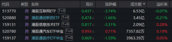 沪指年内新低!“为AI发电”实力抗跌,双创成功逆袭!阿里绩后重挫,华宝基金港股互联网ETF跌至冰点