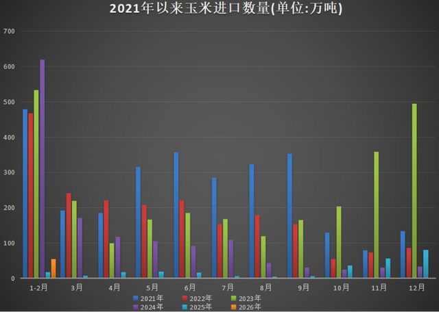 现货压力渐显,盘面突然拉升,玉米何去何从?