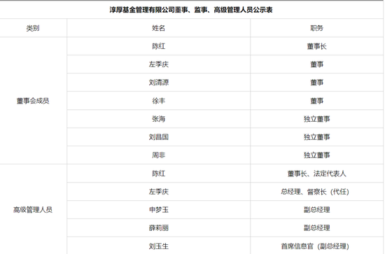 二股东邢媛被免职，淳厚基金“硝烟”依旧未熄！