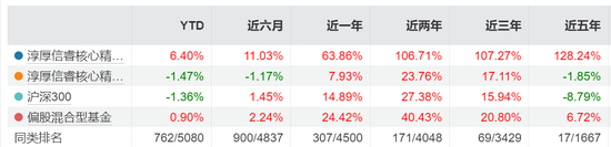 二股东邢媛被免职，淳厚基金“硝烟”依旧未熄！