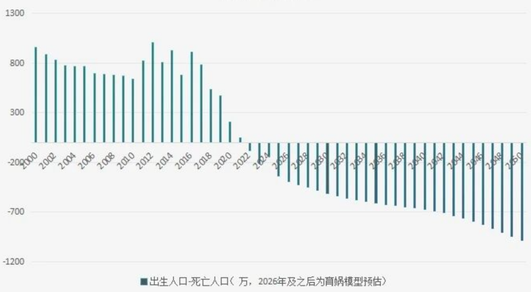 瑞银:房价触底?