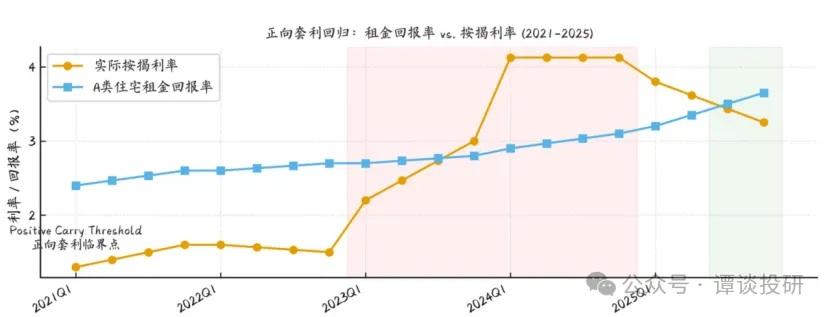 瑞银:房价触底?