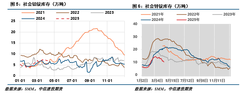 【建投有色】铅锌周报 | 避险情绪蔓延，沪锌破位下行