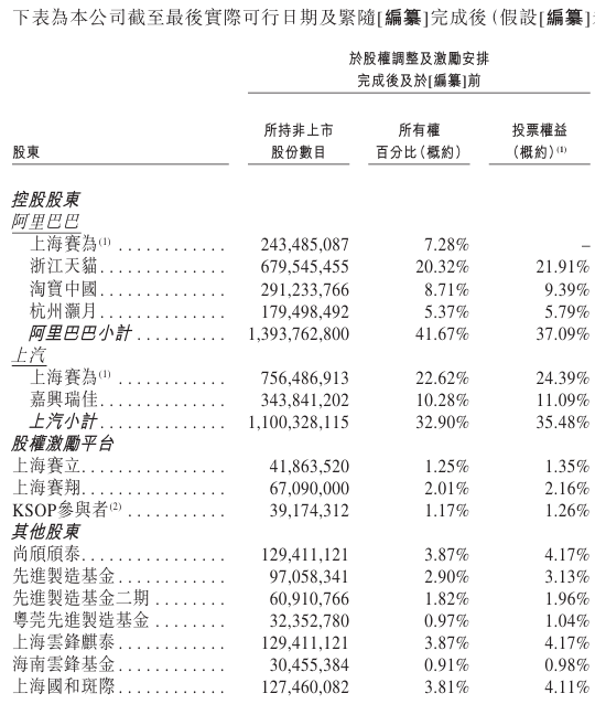 斑马智能，二次递表港交所