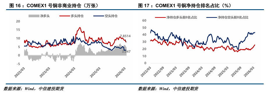【建投有色】沪铜周报 | 库存拐点或现，铜价弱势震荡