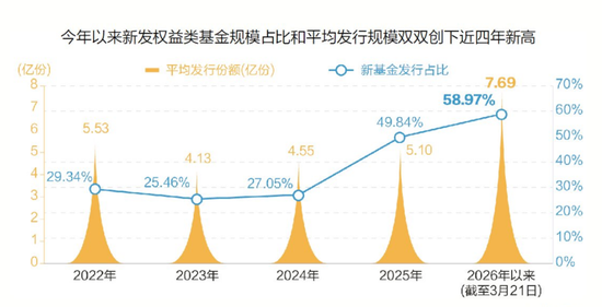 引爆！创近四年新高