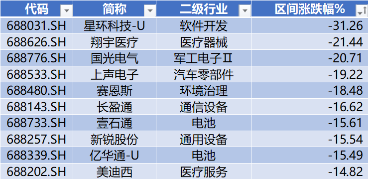 源杰科技领跑科创板