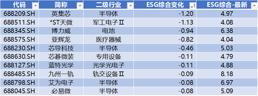 源杰科技领跑科创板
