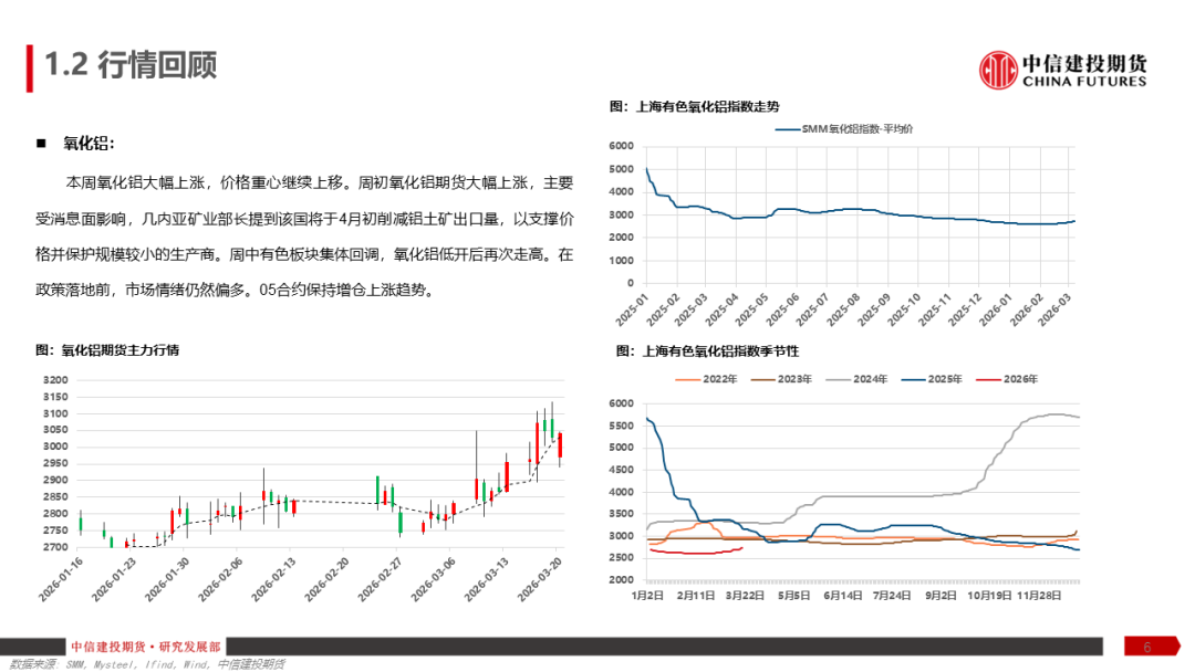【建投有色】铝产业链周报 | 加息预期再起，铝价弱势运行