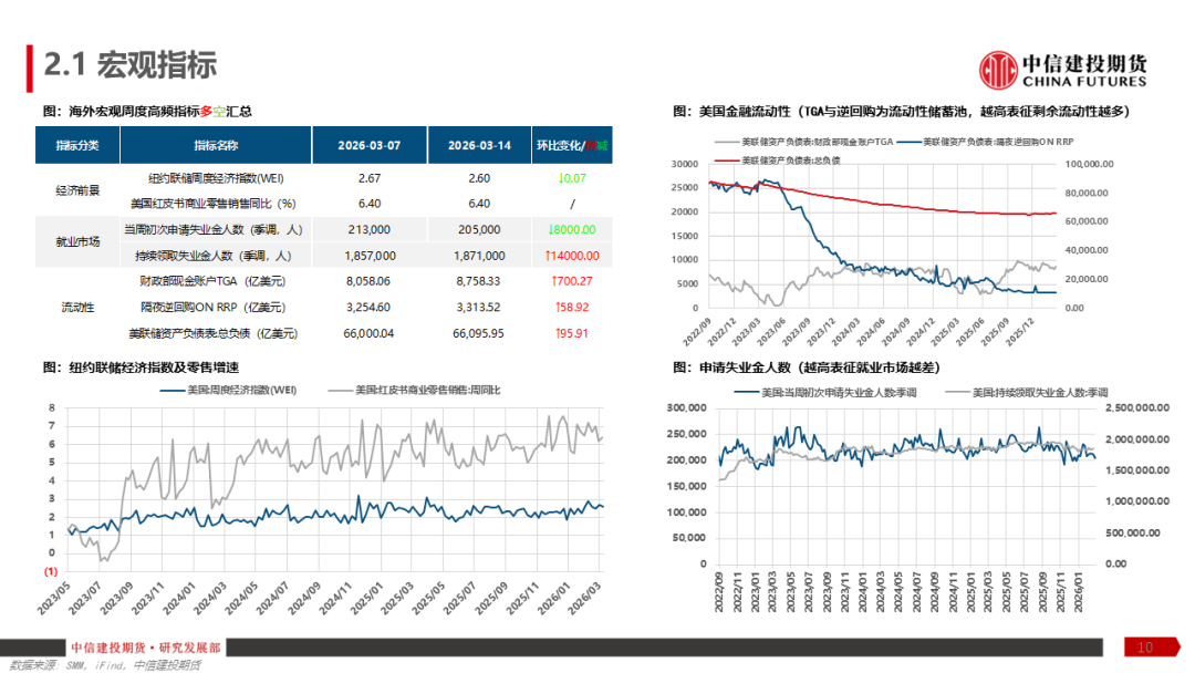 【建投有色】铝产业链周报 | 加息预期再起，铝价弱势运行