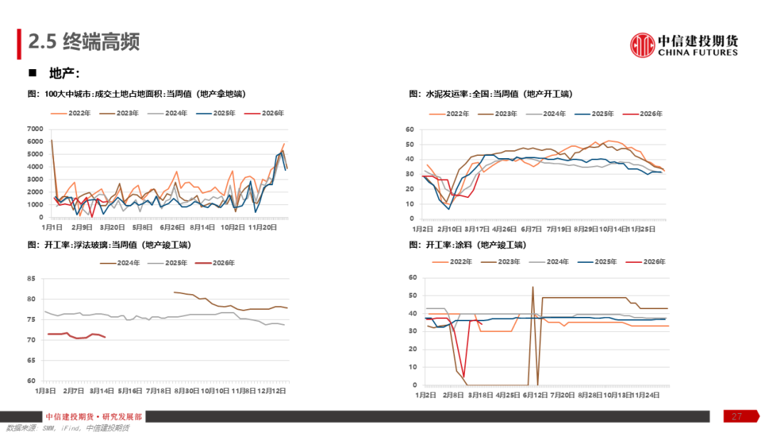 【建投有色】铝产业链周报 | 加息预期再起，铝价弱势运行