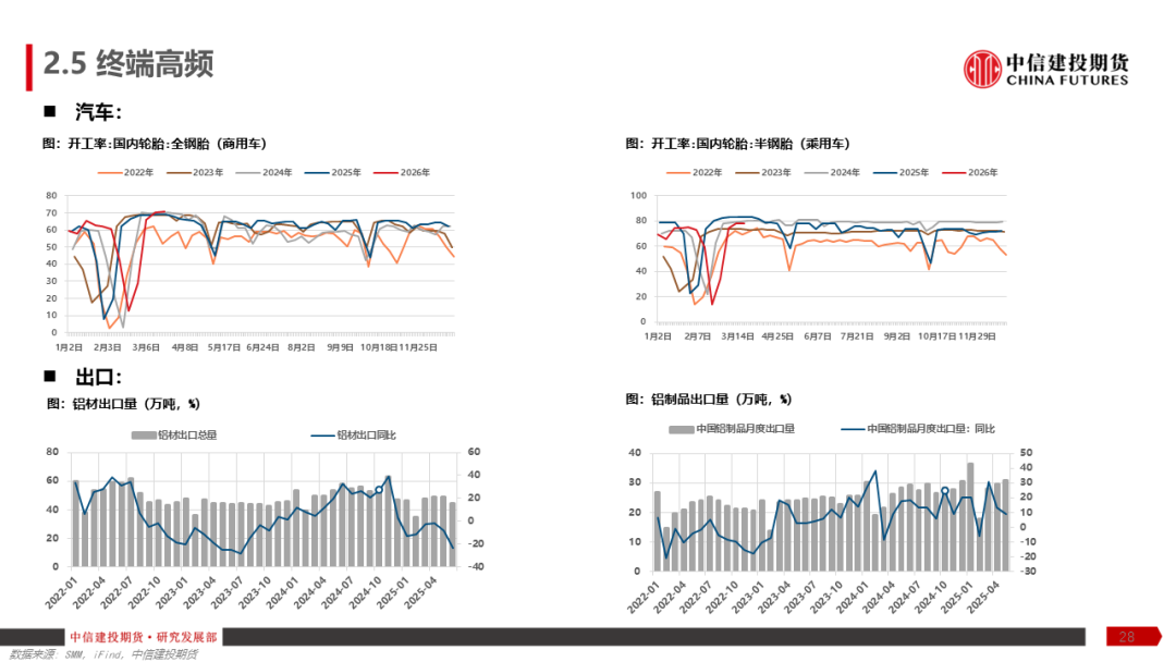 【建投有色】铝产业链周报 | 加息预期再起，铝价弱势运行