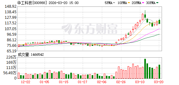 华工科技:公司在光学设计、算法校准及产线工艺上已形成完整解决方案