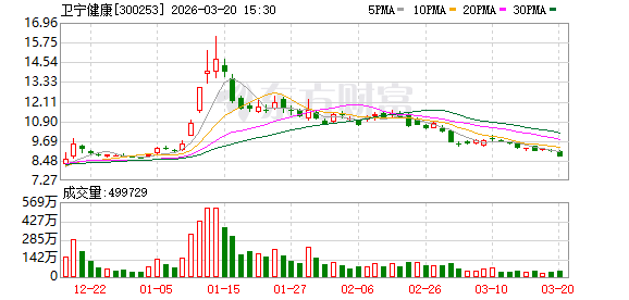 300253 原董事长被判刑！犯单位行贿罪！