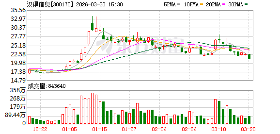汉得信息：公司的重要价值在于工程化包装