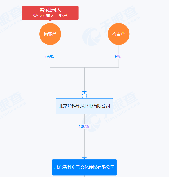 梅向荣自首,其妹梅亚萍“代理人”现身接待点,传达两套偿付方案!实探上海办公地:大批员工也深陷投资泥潭