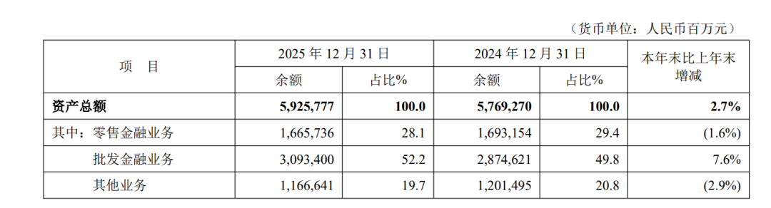 营收大降10%，拨备覆盖率骤降30%！平安银行的业绩失速与重压