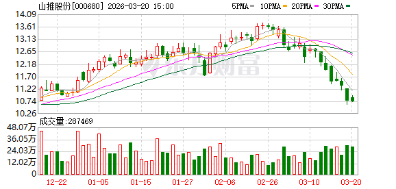 山推股份：2026年公司力争实现105亿元的海外销售收入