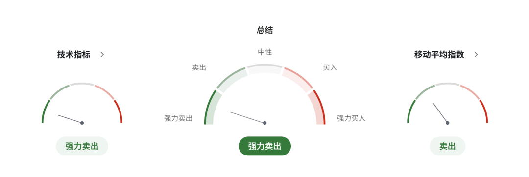 欧元EURUSD迎来“战争通胀风暴”！欧洲央行随时出手，加息引爆倒计时