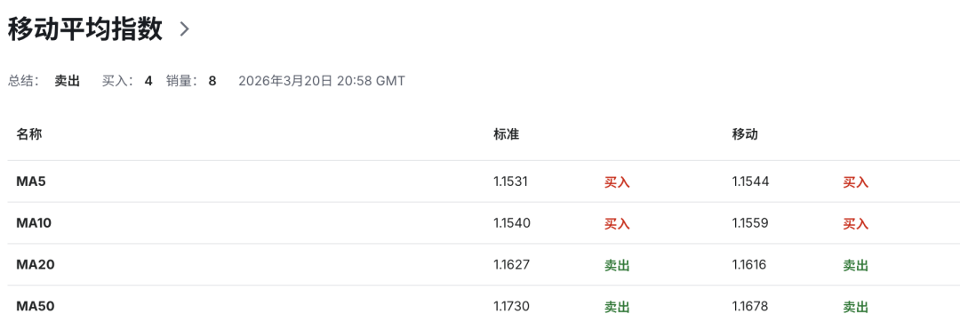 欧元EURUSD迎来“战争通胀风暴”！欧洲央行随时出手，加息引爆倒计时