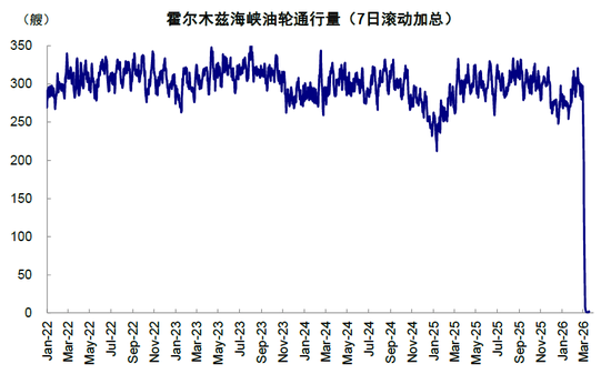 中金：市场对伊朗风险定价充分了吗？