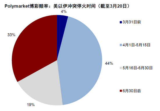 中金：市场对伊朗风险定价充分了吗？