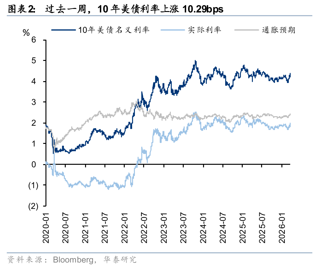 华泰港股策略：建议维持港股低仓位运行