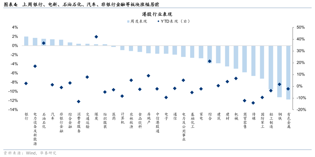 华泰港股策略：建议维持港股低仓位运行