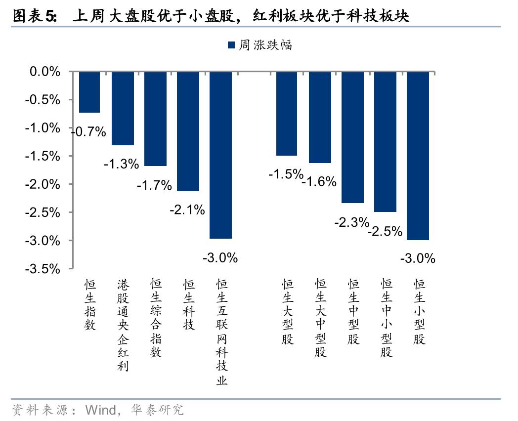 华泰港股策略：建议维持港股低仓位运行