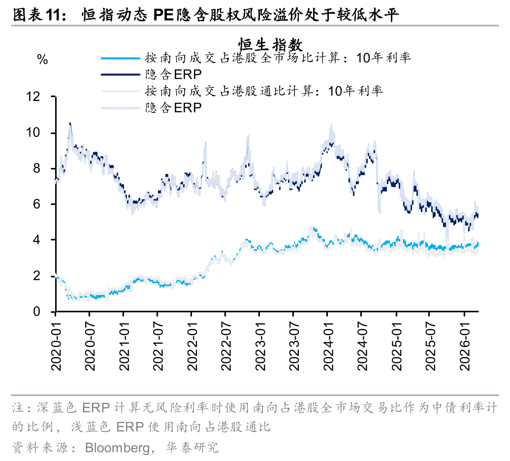 华泰港股策略：建议维持港股低仓位运行