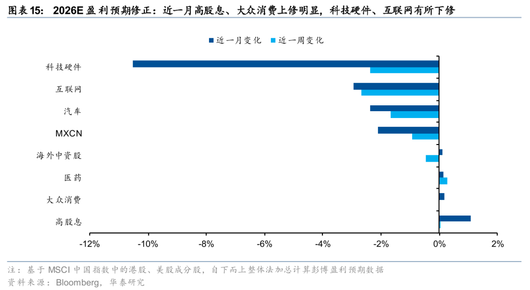 华泰港股策略：建议维持港股低仓位运行