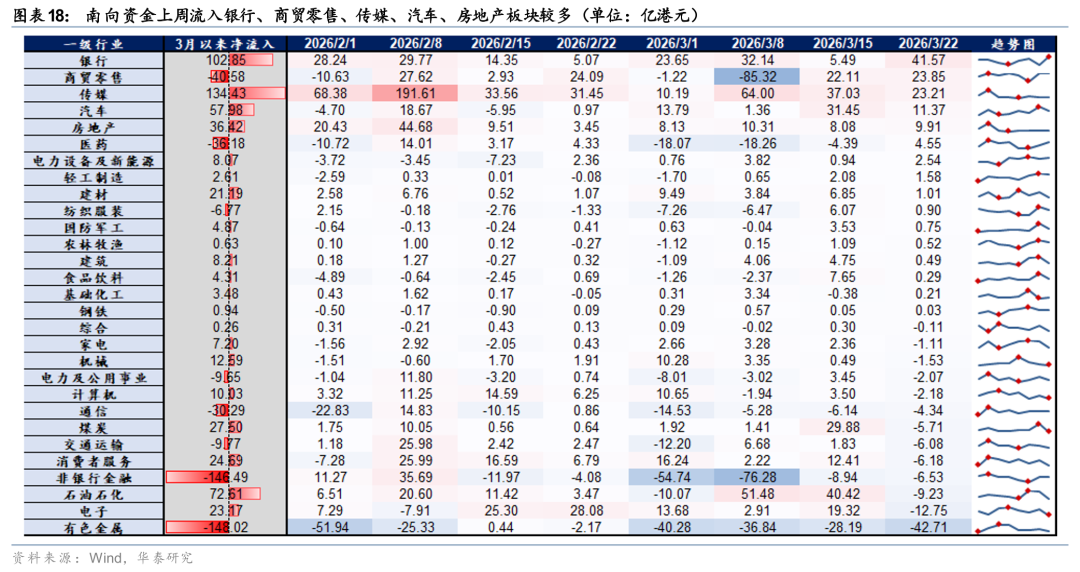 华泰港股策略：建议维持港股低仓位运行