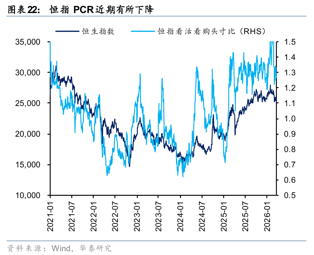 华泰港股策略：建议维持港股低仓位运行