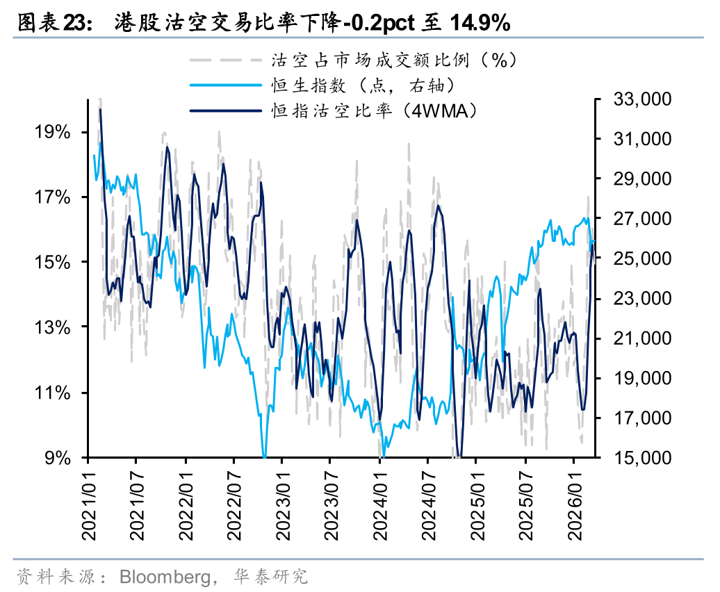 华泰港股策略：建议维持港股低仓位运行