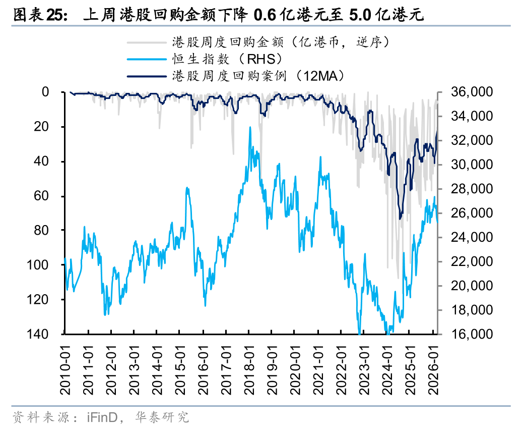 华泰港股策略：建议维持港股低仓位运行