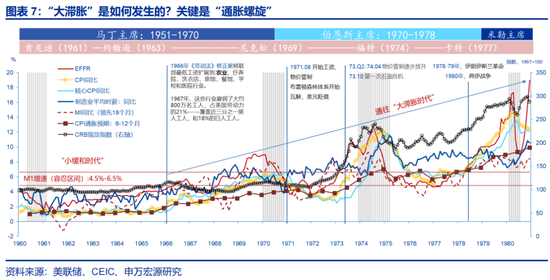 申万宏观赵伟：不降息或是美联储的“底线”
