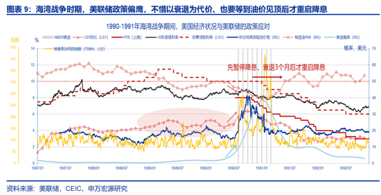 申万宏观赵伟：不降息或是美联储的“底线”
