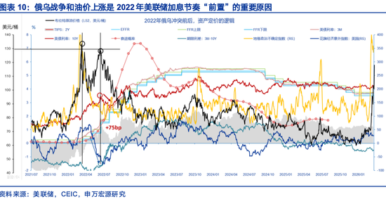 申万宏观赵伟：不降息或是美联储的“底线”