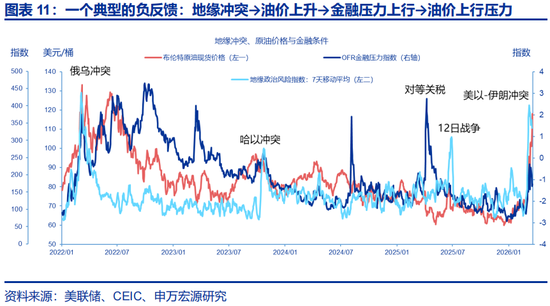 申万宏观赵伟：不降息或是美联储的“底线”