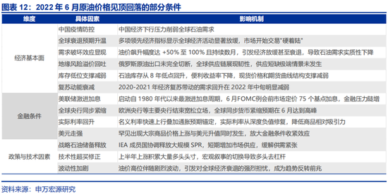 申万宏观赵伟：不降息或是美联储的“底线”