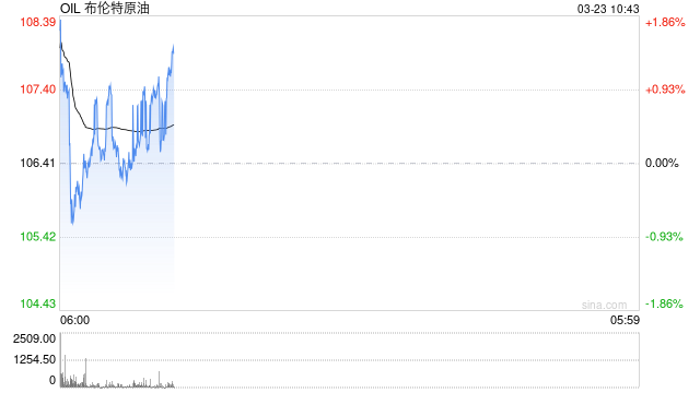 华泰期货：伊朗局势有所缓和，关注事件的尾部风险
