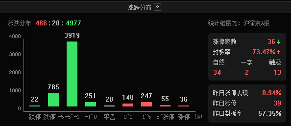 超136万手封单,半导体龙头“一字”跌停!脑机接口加快走入现实,多只概念股已砸出“深坑”