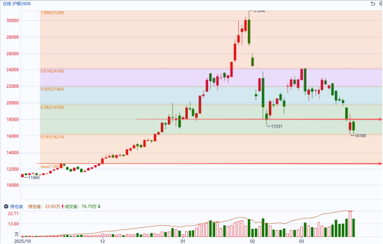 国泰君安期货：贵金属早盘全线重挫 避险逻辑让位于宏观压力