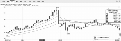 国投白银LOF风波背后 极端行情下亟须建立多重应急机制