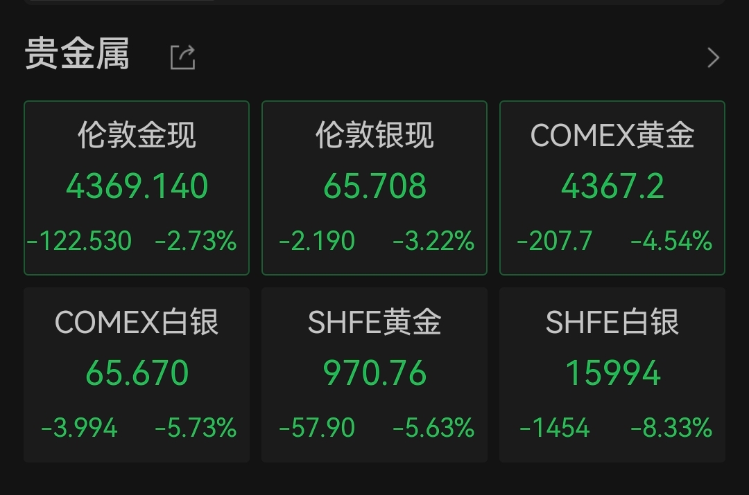 黄金一周跌超10%,银行回应上调黄金买卖点差原因
