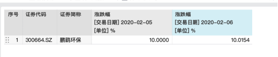 鹏鹞环保王洪春涉内幕交易，取保候审后仍频繁露面，944万提前买入，获利179万套现离场 | 长三角资本局