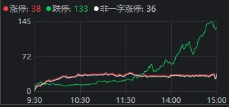 沪指险守3800点！真正的恐慌盘，出现了？