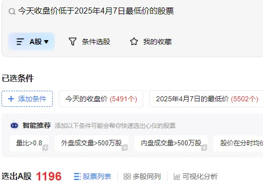 沪指险守3800点！真正的恐慌盘，出现了？