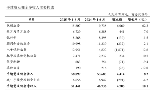 农业银行基金代销惹官司，客户买基金亏了500多万