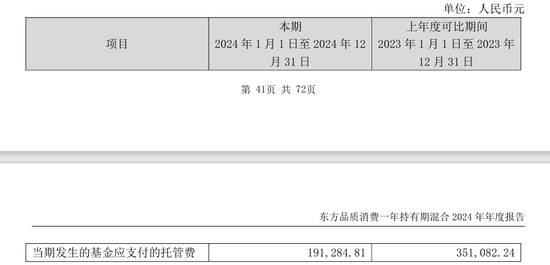 农业银行基金代销惹官司,客户买东方品质消费一年持有期混合基金亏了500多万